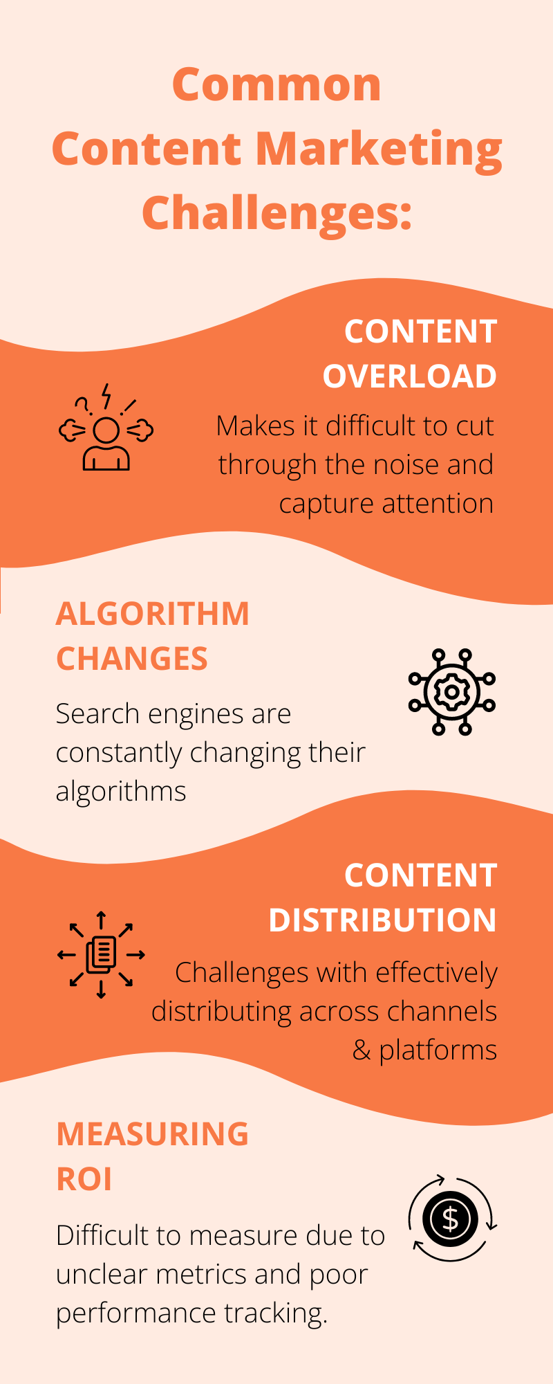 AJ Blog Graphics CM Challenges