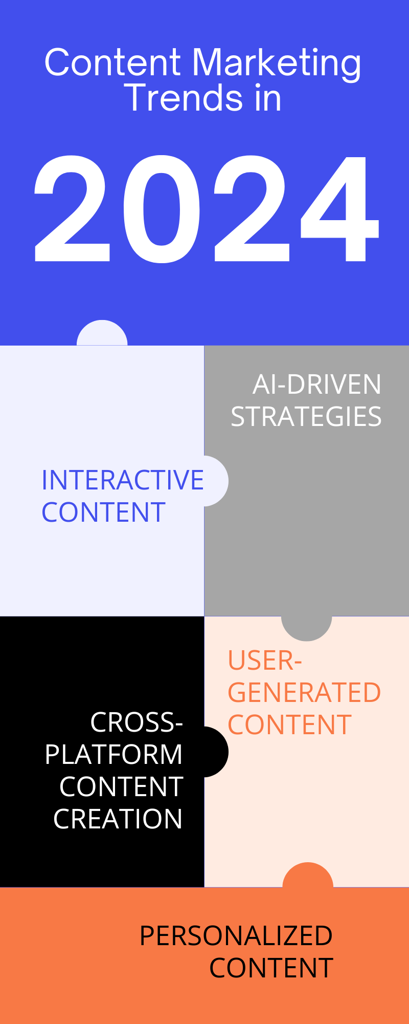 AJ Blog Graphics CM Trends 2024