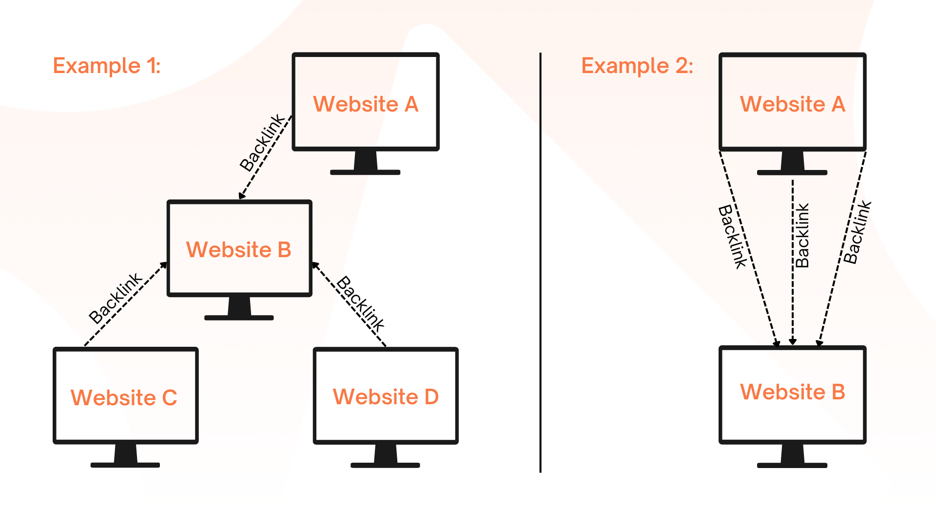 AJ Blog Graphics - Referring Domain Examples