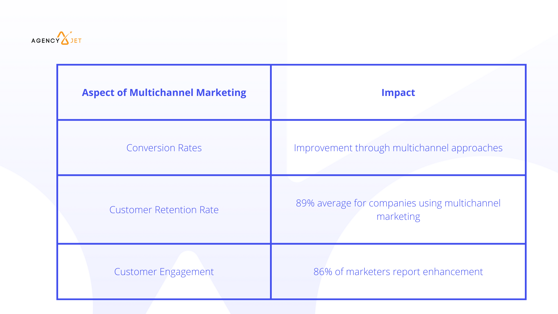 Aspect of multichannel marketing