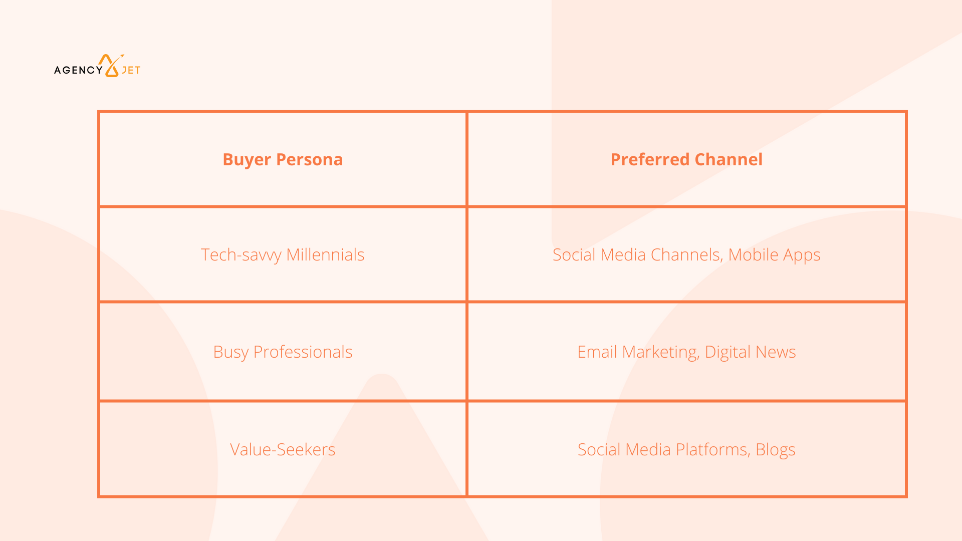 Buyer Persona