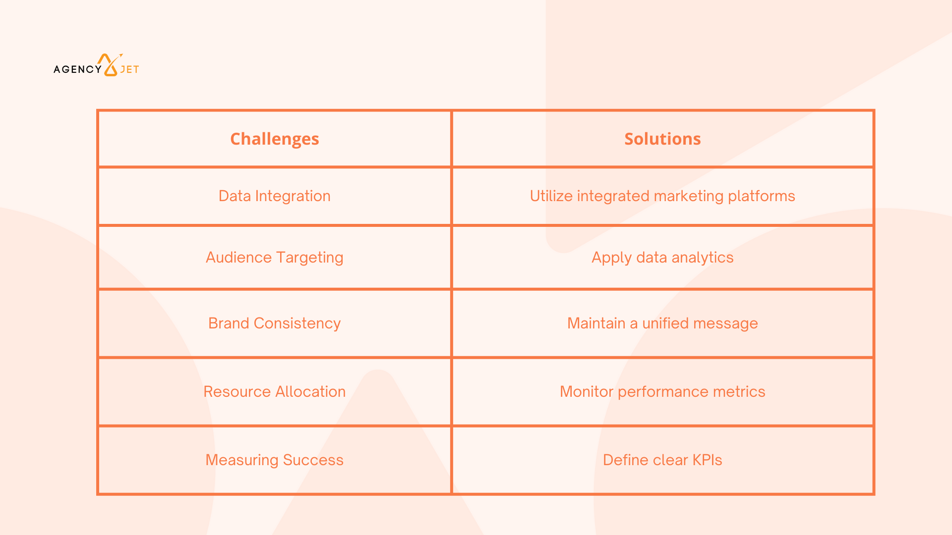 Challenges and Solutions