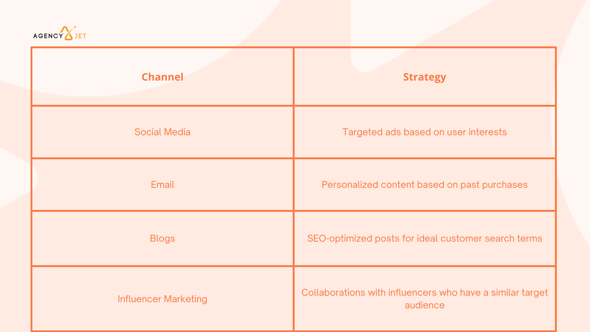 Channel Strategy