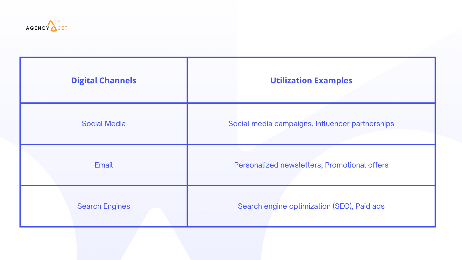 Digital Channels