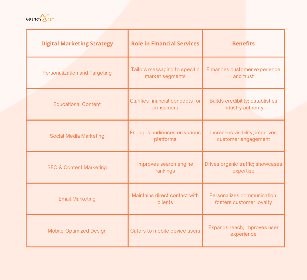 Digital marketing strategy
