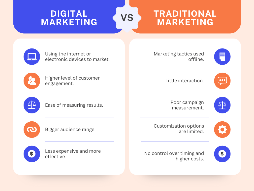 Digital vs traditional marketing