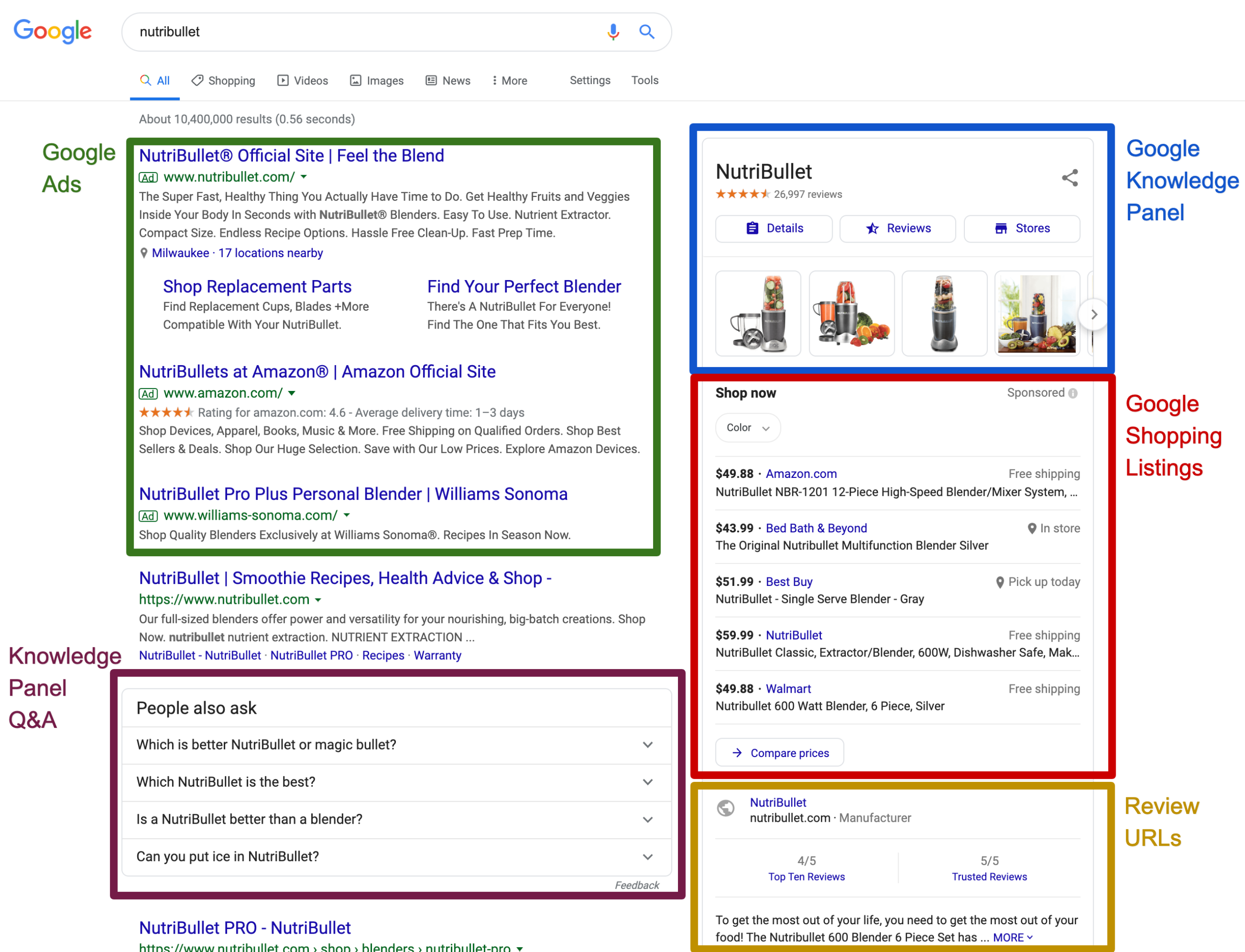 Google Products Page | Agency Jet