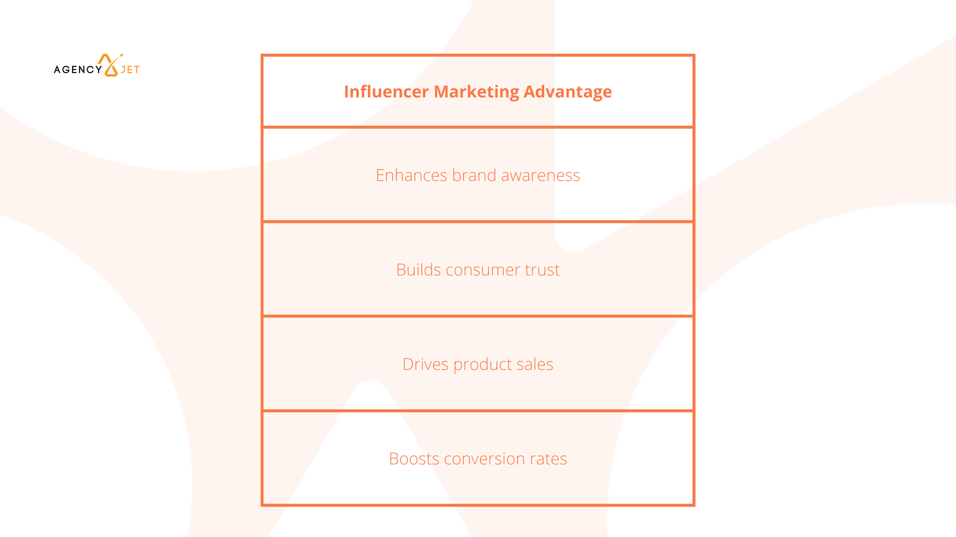 Influencer