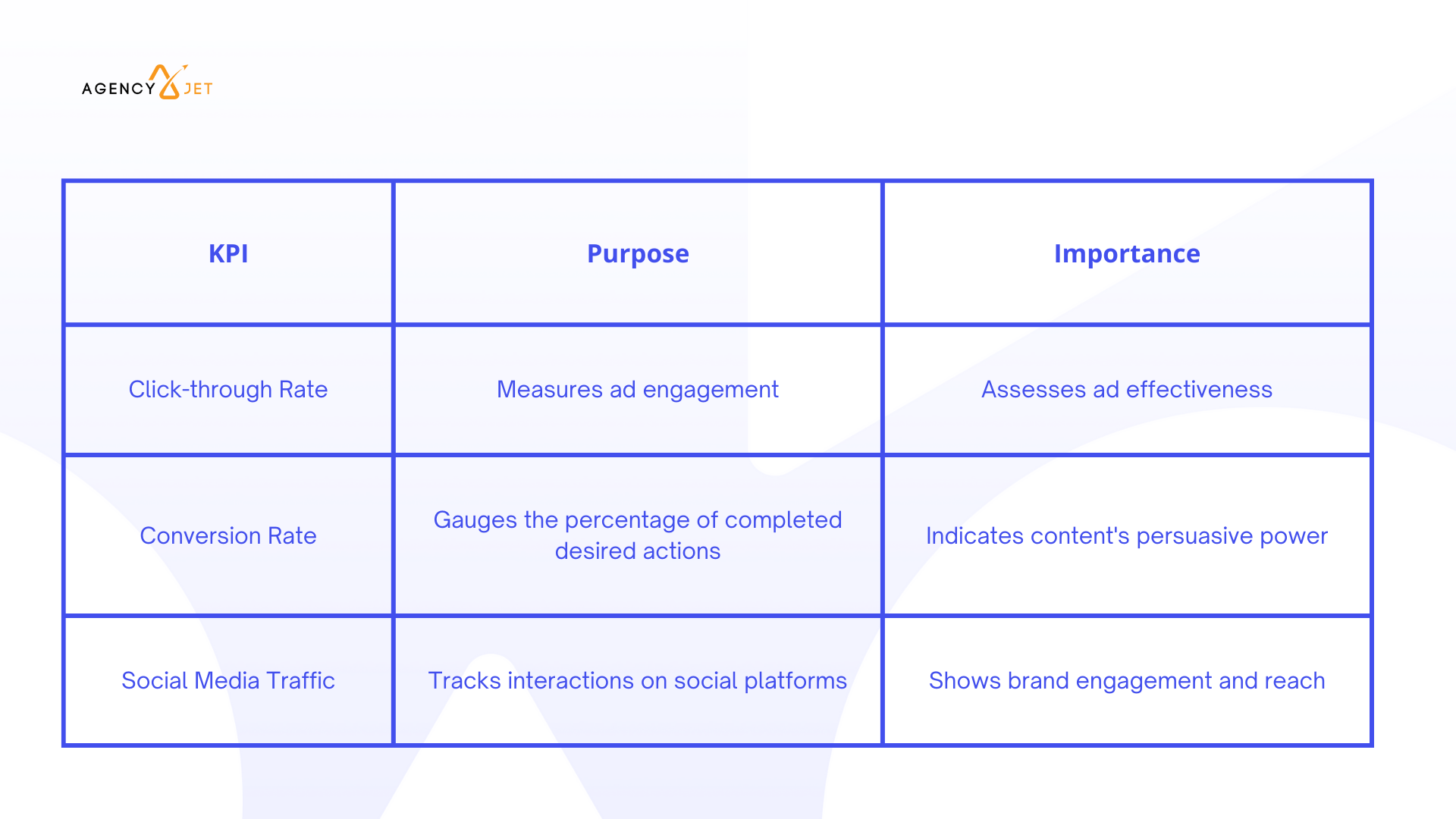 KPI