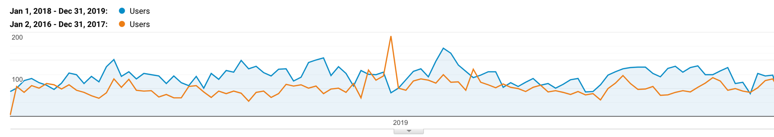 Law firm analytics | Agency Jet