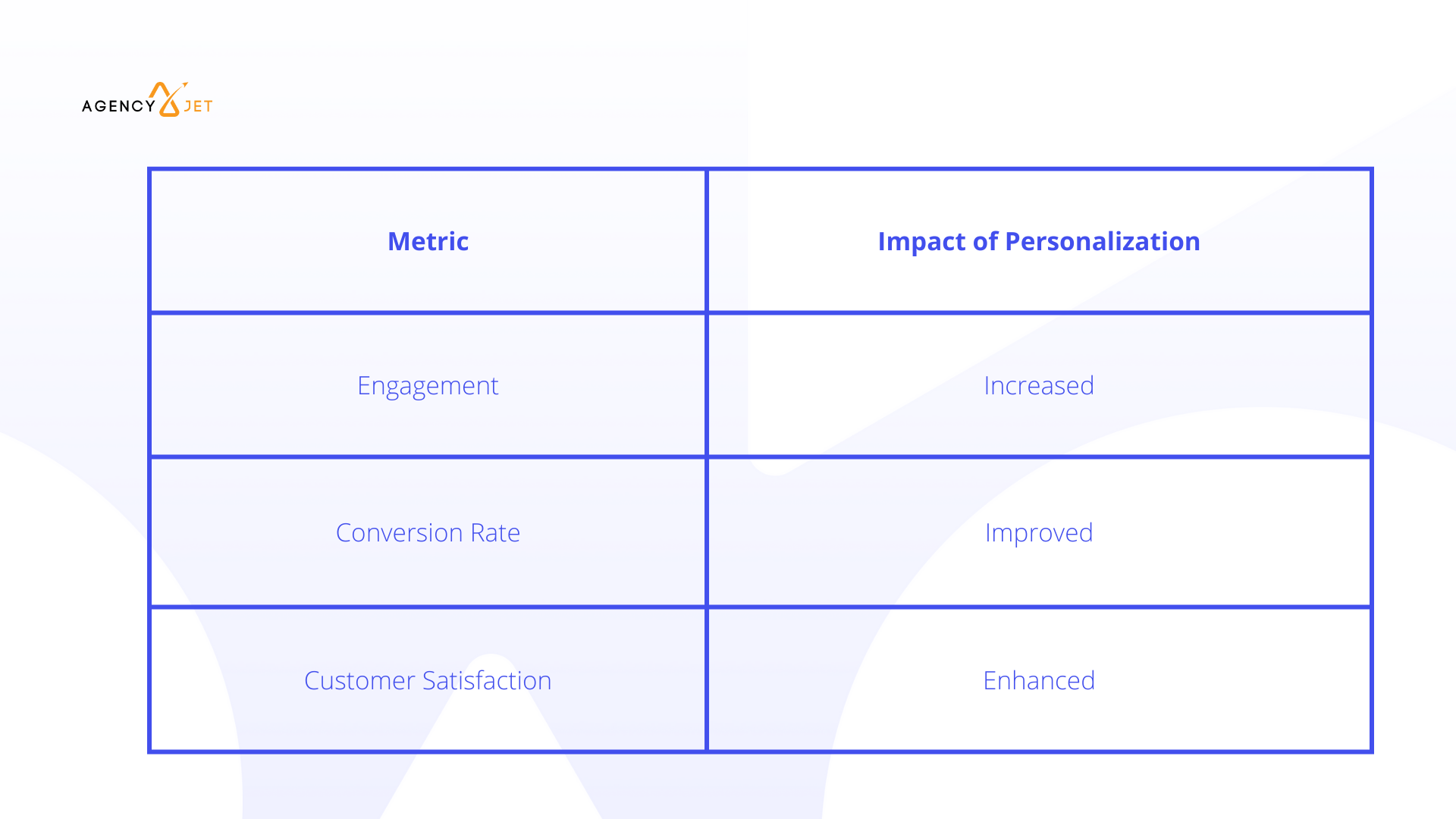 Metrics