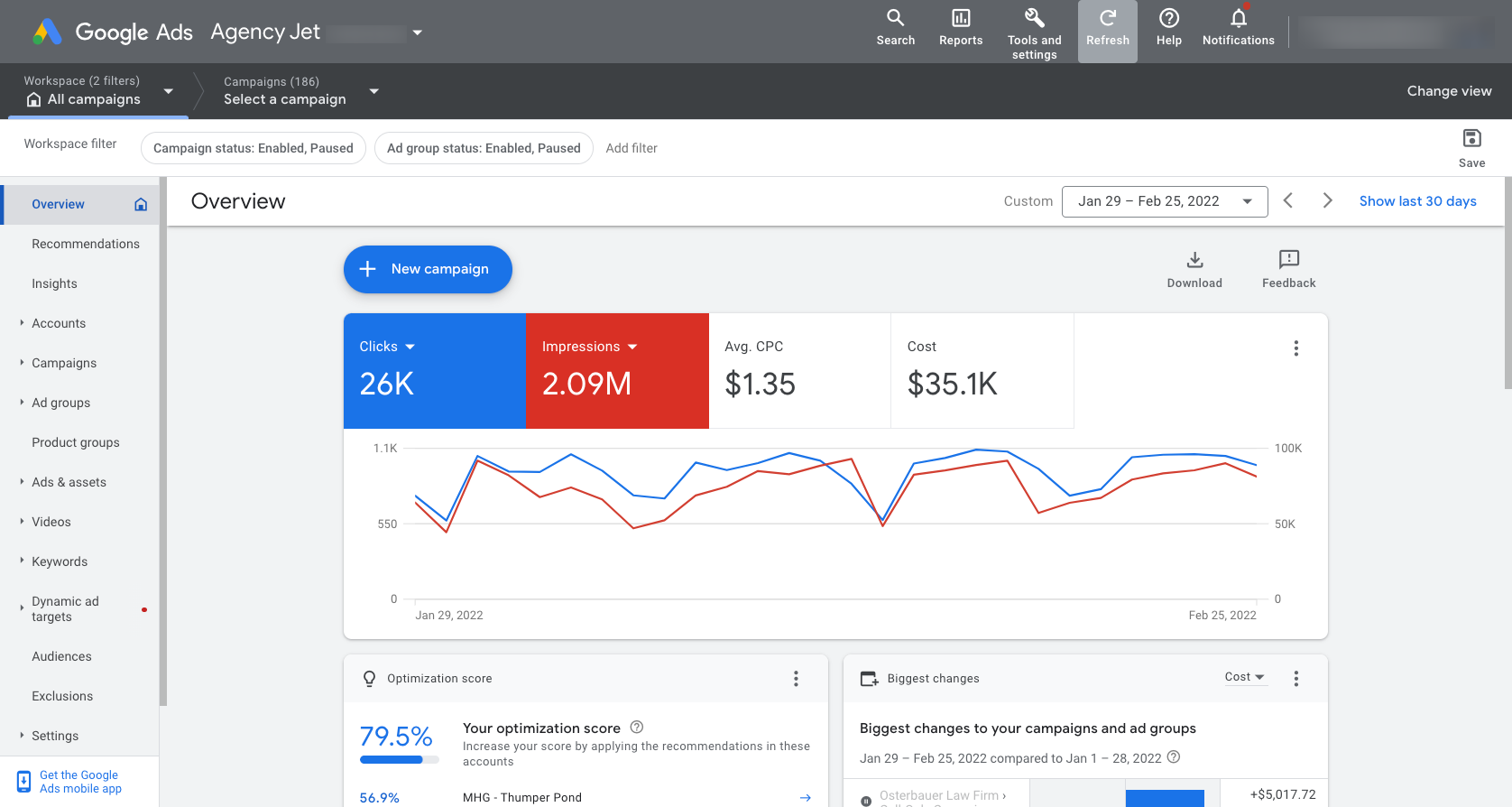 Overview - Agency Jet - Google Ads