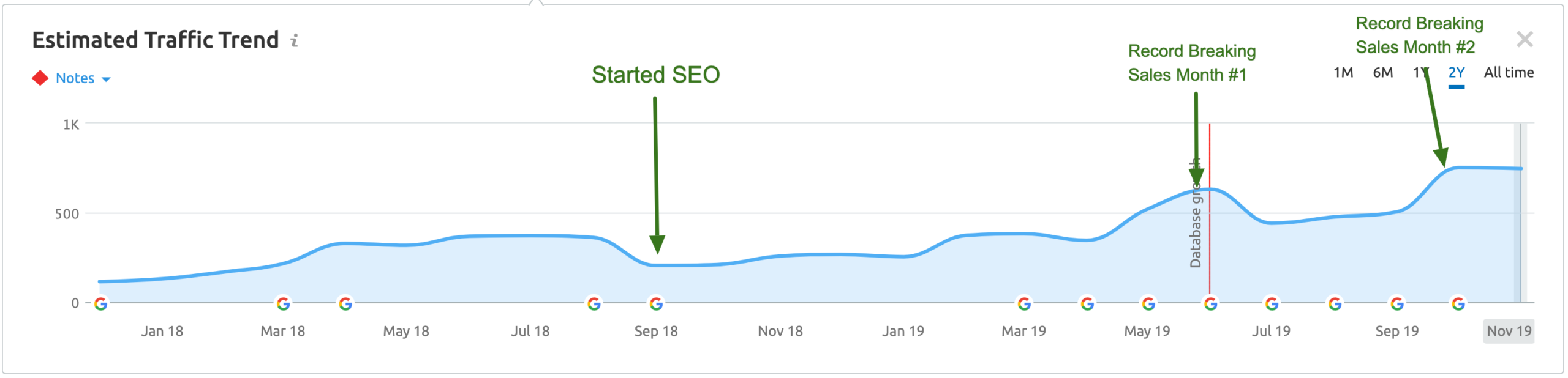 SEO Traffic Report | Agency Jet