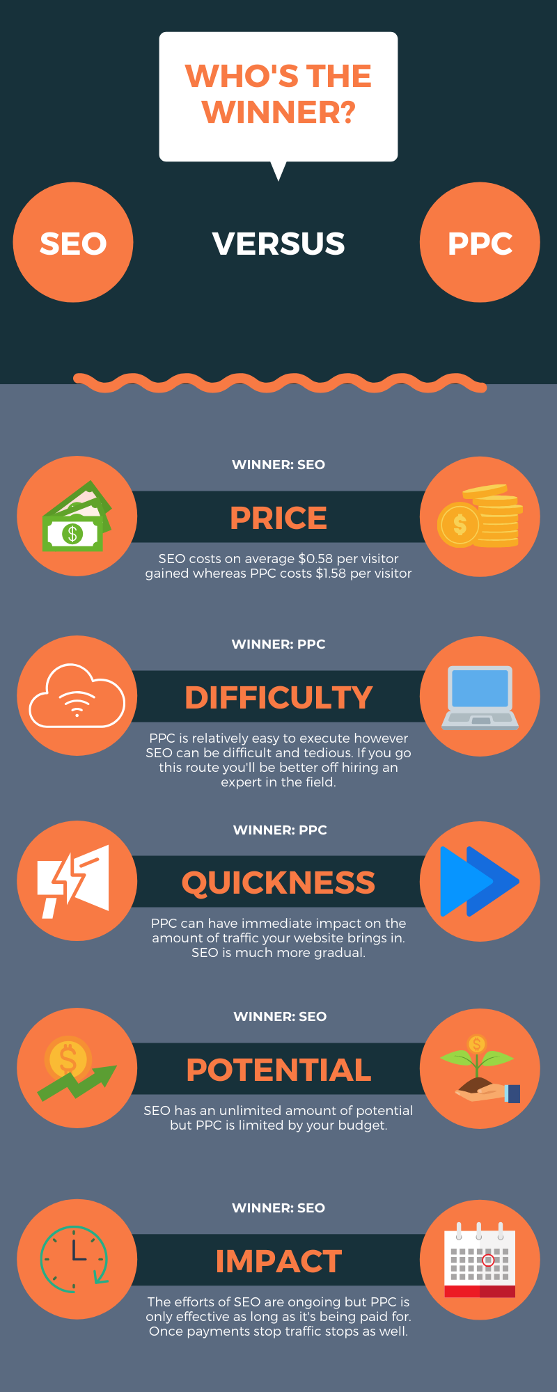 SEO v PPC Breakdown _ Agency Jet