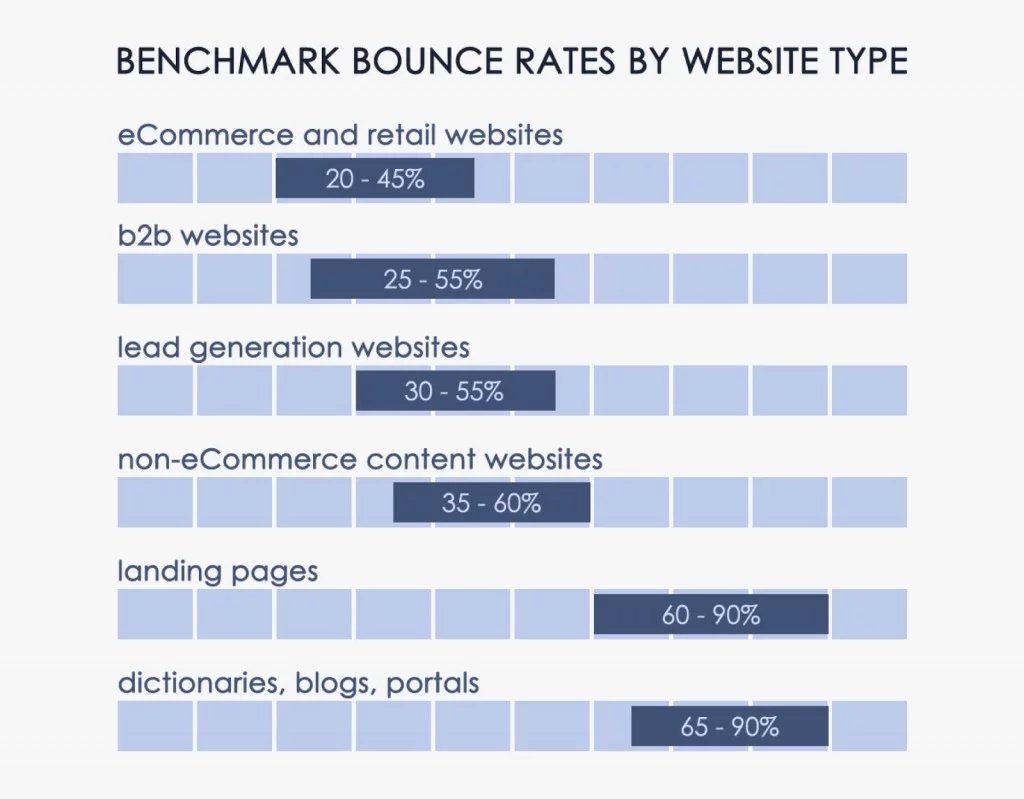 hotjar bounce rate - Agency Jet